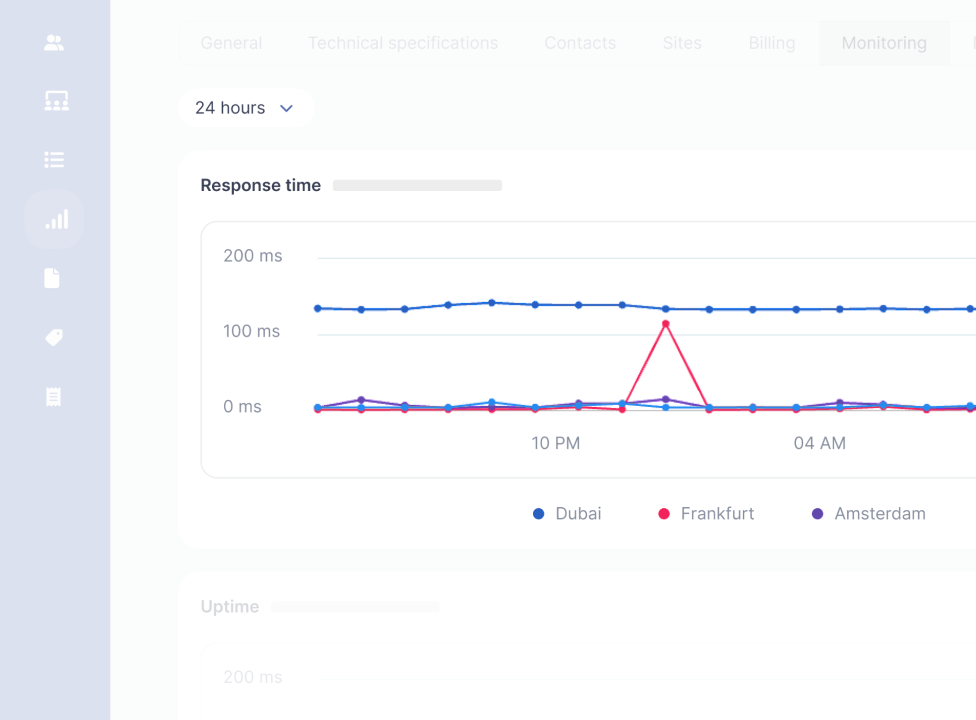 Monitoring support